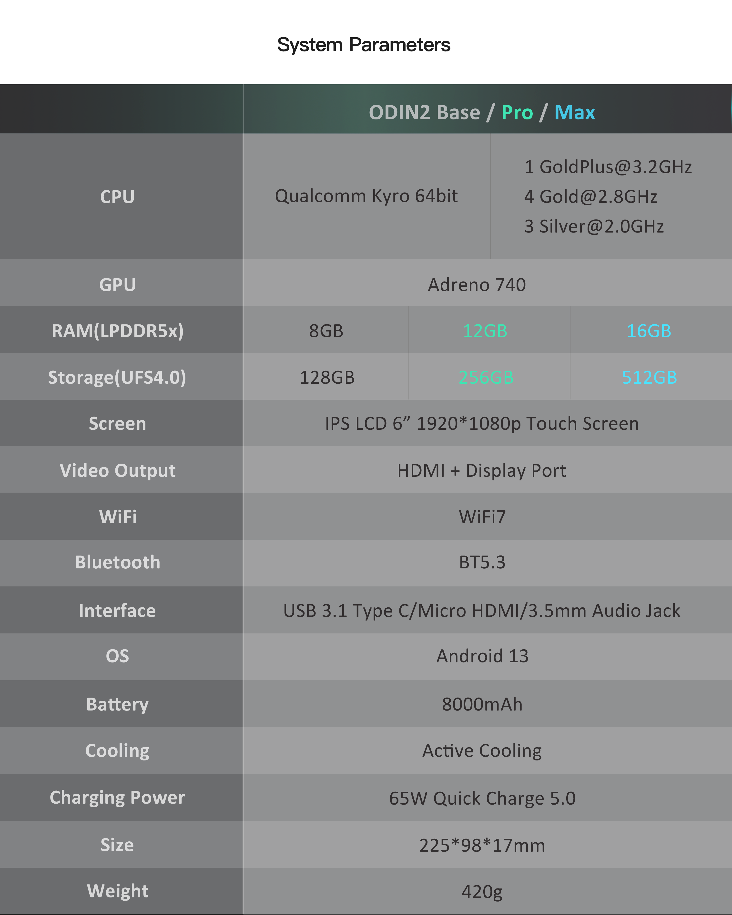 Odin 2 – AYN