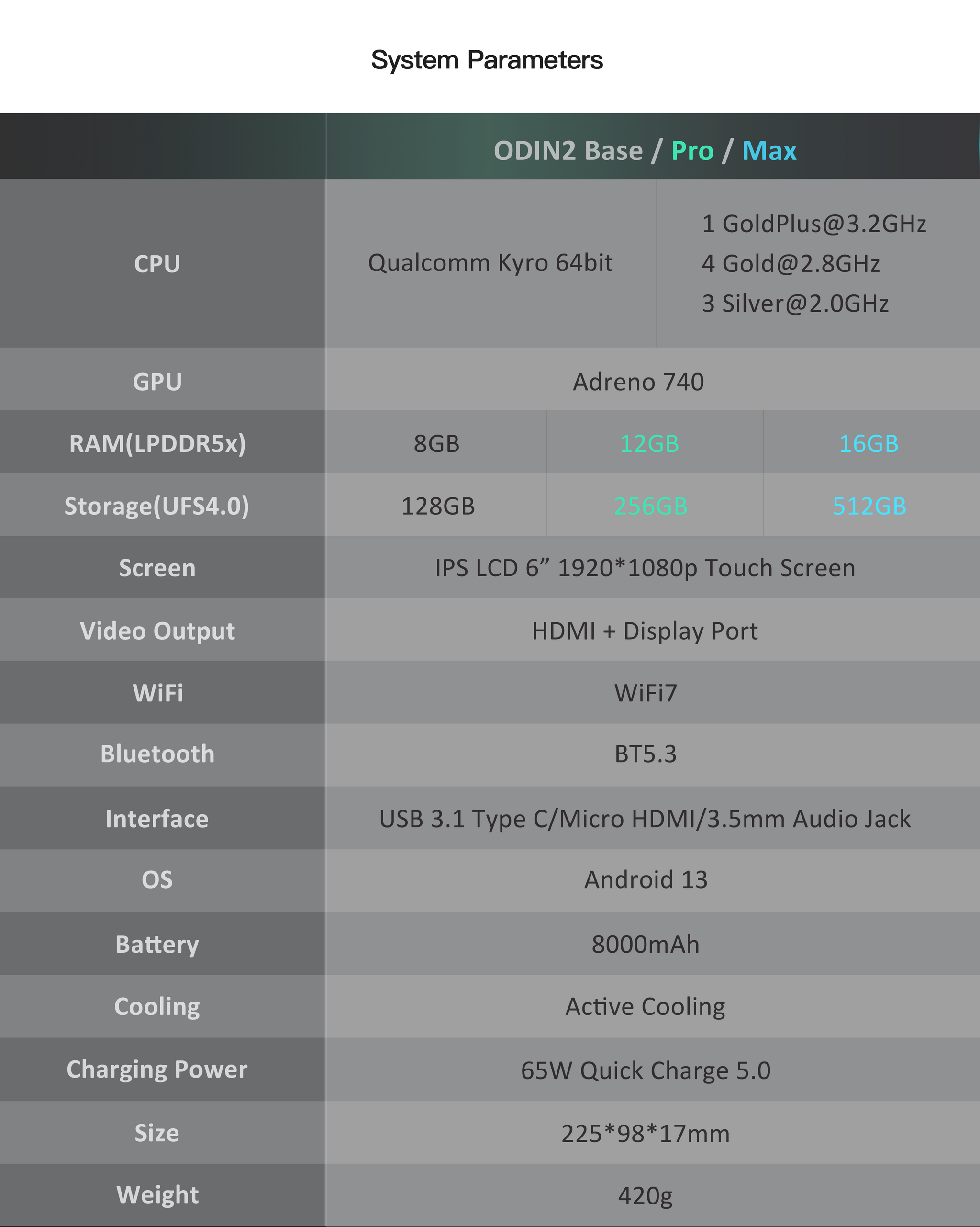 Odin 2 Base – AYN Odin 2 Base – AYN